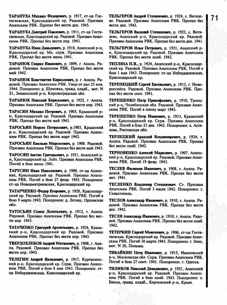 Книга памяти. Краснодарский край. Том 13. С.71