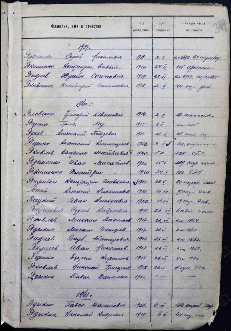 ВК Республики Северная Осетия-Алания Ф.Отдел ВК по г. Владикавказ Д.11100050 Л.399