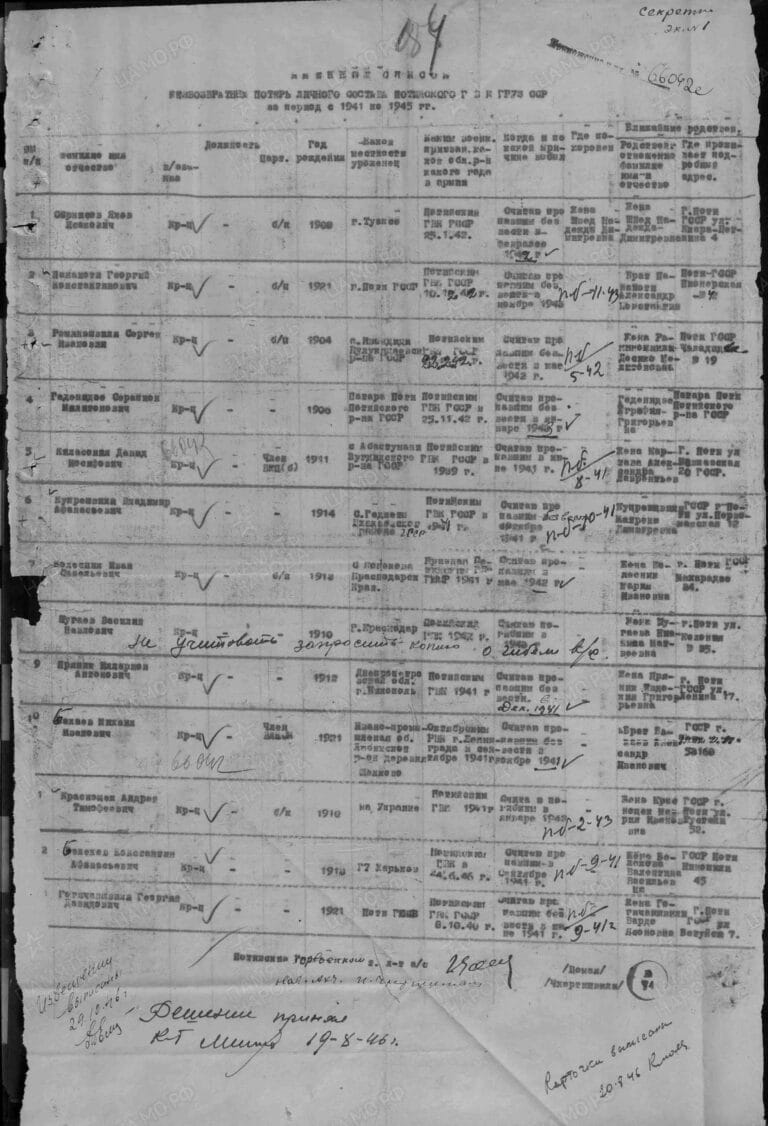 ЦАМО Ф.58 О.18004 Д.518 Л.184