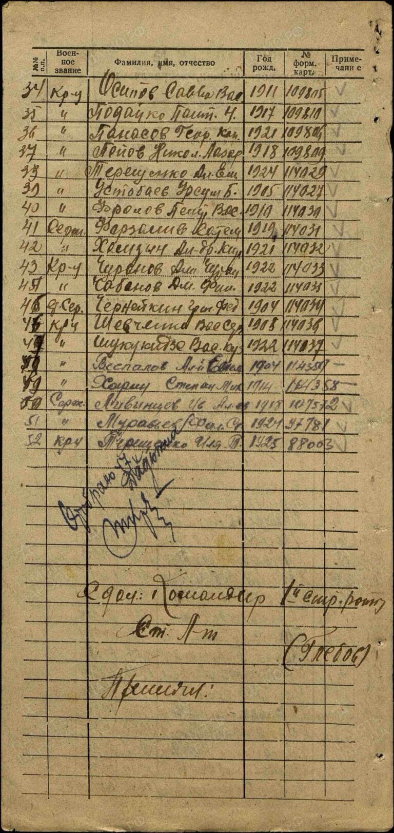 ЦАМО Ф.8472 О.45717 Д.124 Л.130об