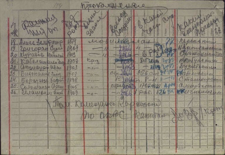 ЦАМО СПП Закавказского ВО О.280155 Д.2_13 Л.154
