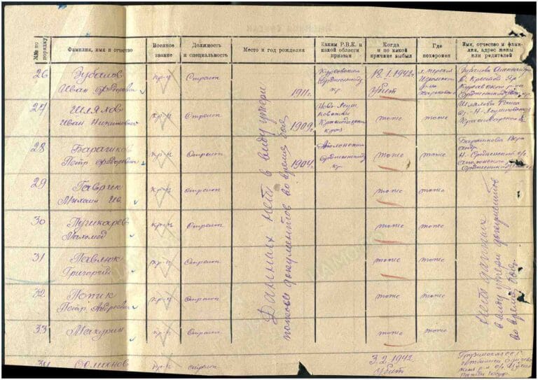 Донесение о безвозвратных потерях