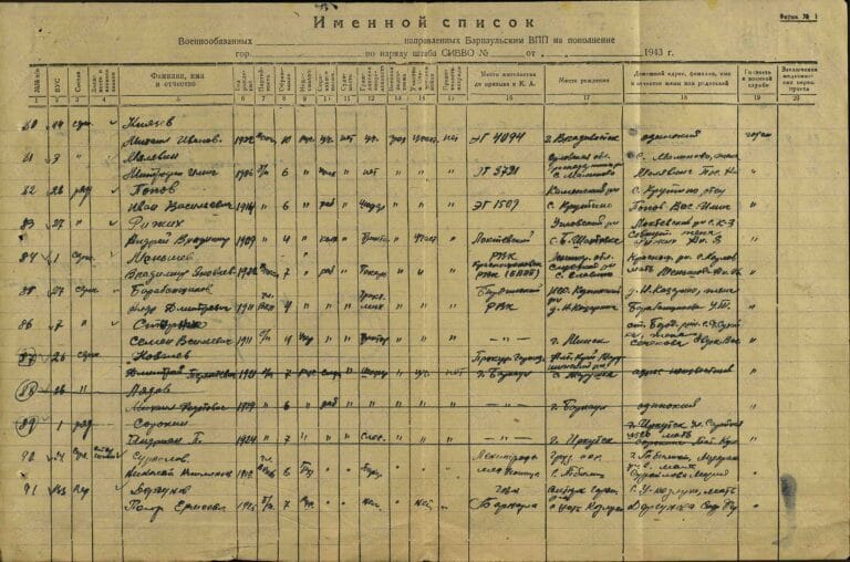 ЦАМО Барнаульский ВПП Оп.110088 Д.34 Л.302об