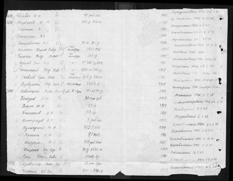 ЦАМО Ф.58 Оп.18001 Д.1590 Л.13об