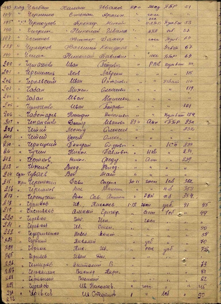 ЦАМО Ф.8489 О.410269с Д.69 Л.335об