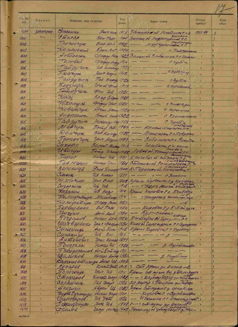 ЦАМО Ф.8496 Оп.168522 Д.72 Л.17