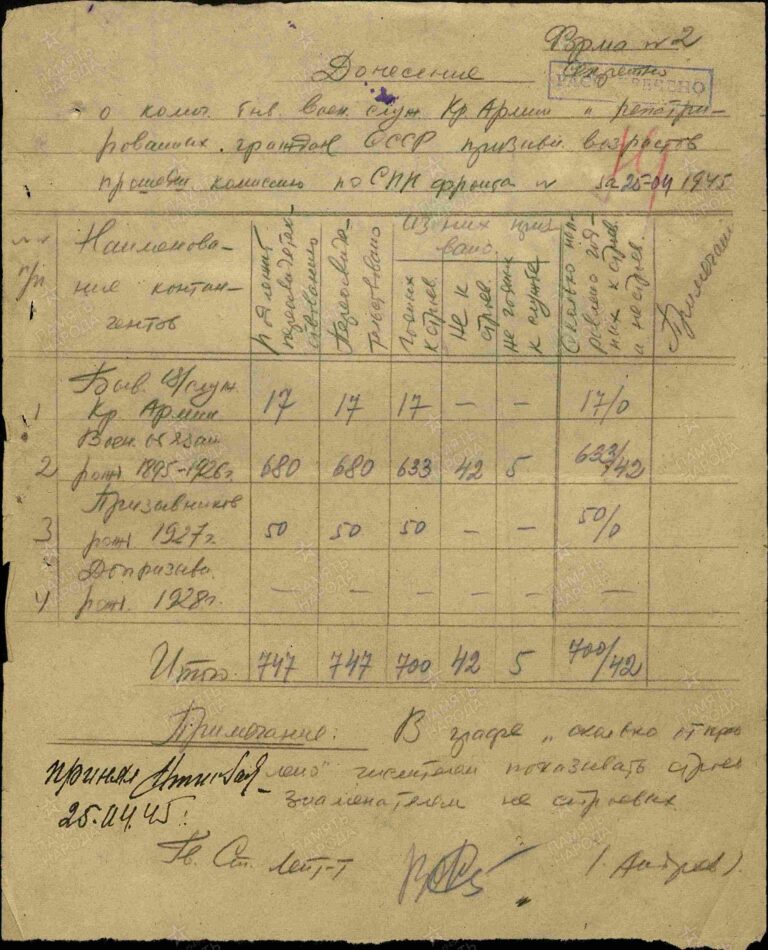 ЦАМО Ф.8496 Оп.168526 Д.180 Л.74