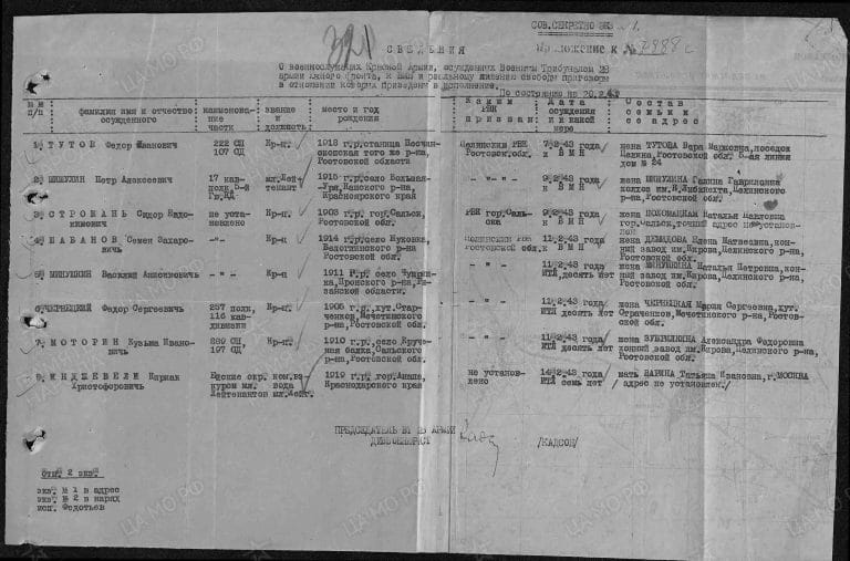 Инджибели Кирьяк Христофорович. Донесение о безвозвратных потерях 3