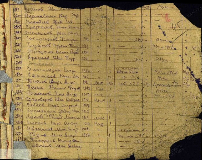 Инджибели Кирьяко Христофорович. Сведения о личном составе