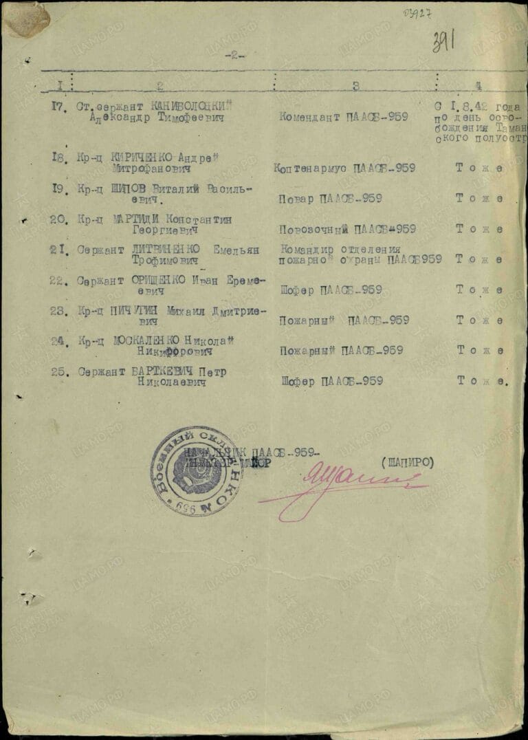 Мартиди Константин Георгиевич. Медаль За оборону Кавказа 2. Строка в наградном списке