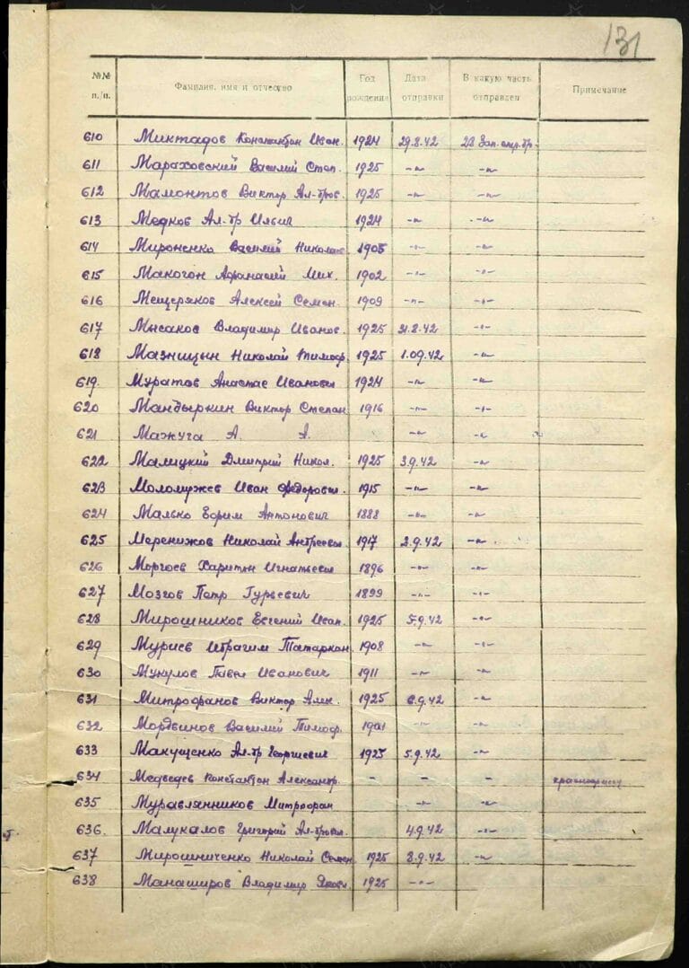 ВК Республики Северная Отдел ВК по г. Владикавказ Осетия-Алания Д.11100042 Л.131