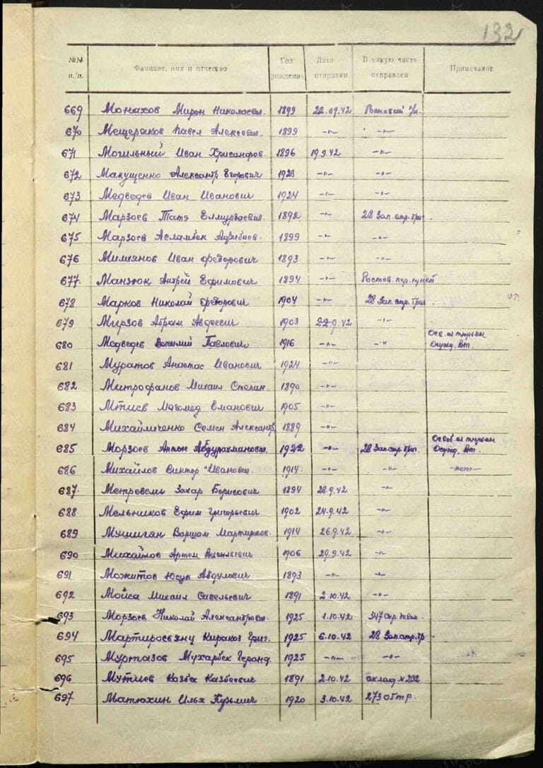 ВК Республики Северная Отдел ВК по г. Владикавказ Осетия-Алания Д.11100042 Л.132