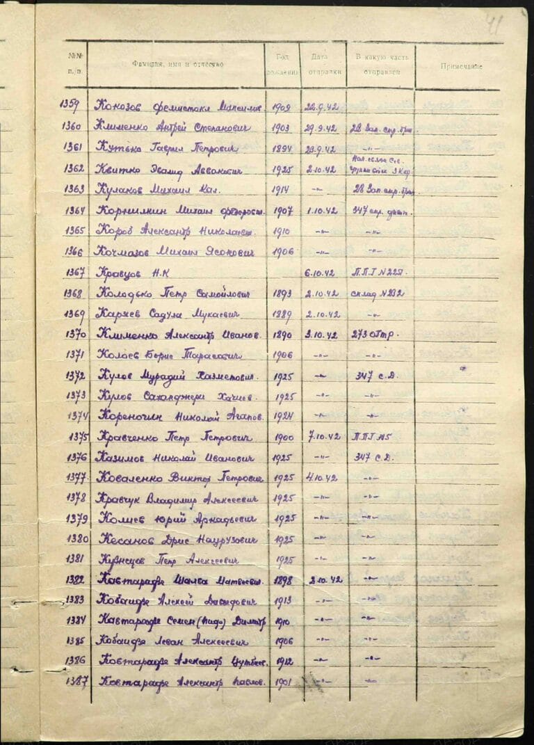 ВК Республики Северная Отдел ВК по г. Владикавказ Осетия-Алания Д.11100042 Л.41