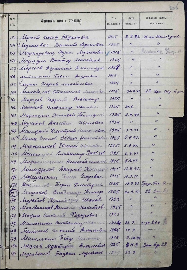 ВК Республики Северная Отдел ВК по г. Владикавказ Осетия-Алания Д.11100050 Л.205