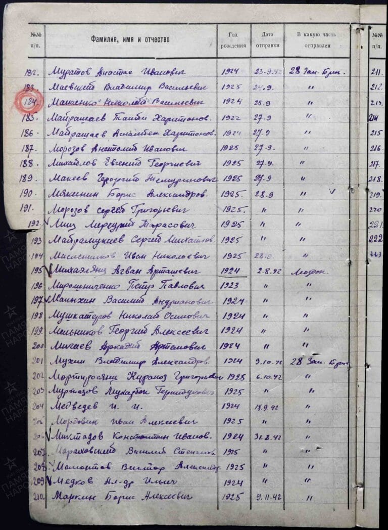 ВК Республики Северная Отдел ВК по г. Владикавказ Осетия-Алания Д.11100050 Л.206