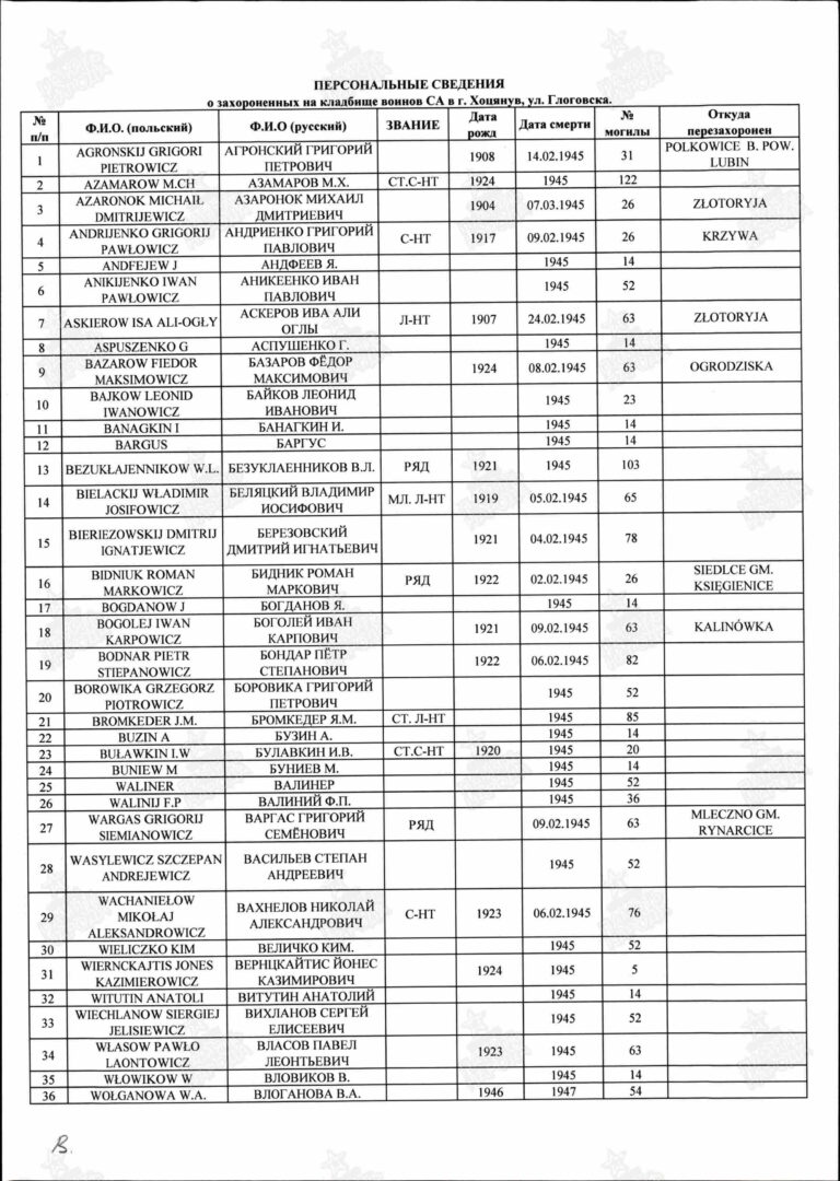 Захоронение 86215887 С.03 (Но29)