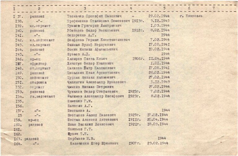 Украина Днепропетровская обл. г. Никополь Л.8