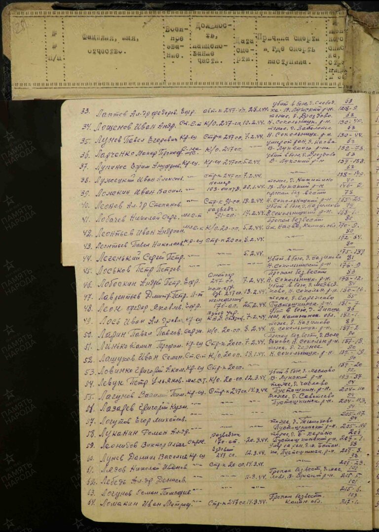 ЦАМО Ф.1127 Оп.2 Д.134 Л.28