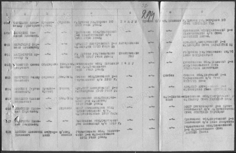 ЦАМО Ф.58 Оп.818883 Д.898 Л.294