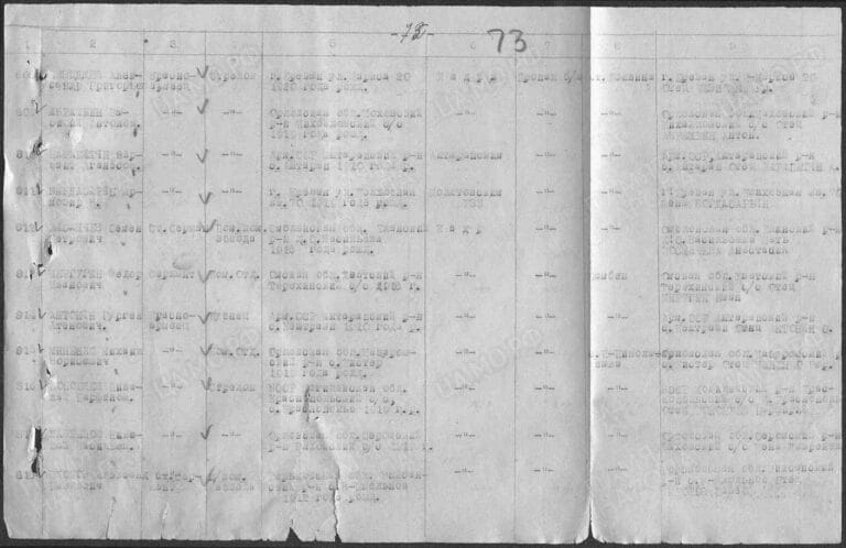 ЦАМО Ф.58 Оп.818883 Д.898 Л.73