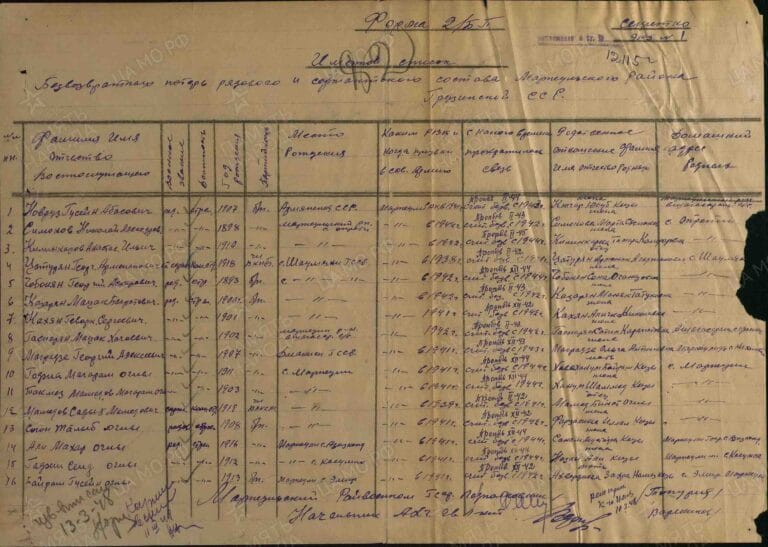 ЦАМО Ф.58 Оп.977521 Д.126 Л.82