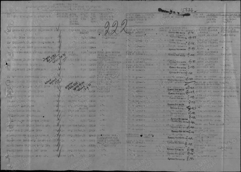 ЦАМО Ф.58 Оп.977525 Д.180 Л.222