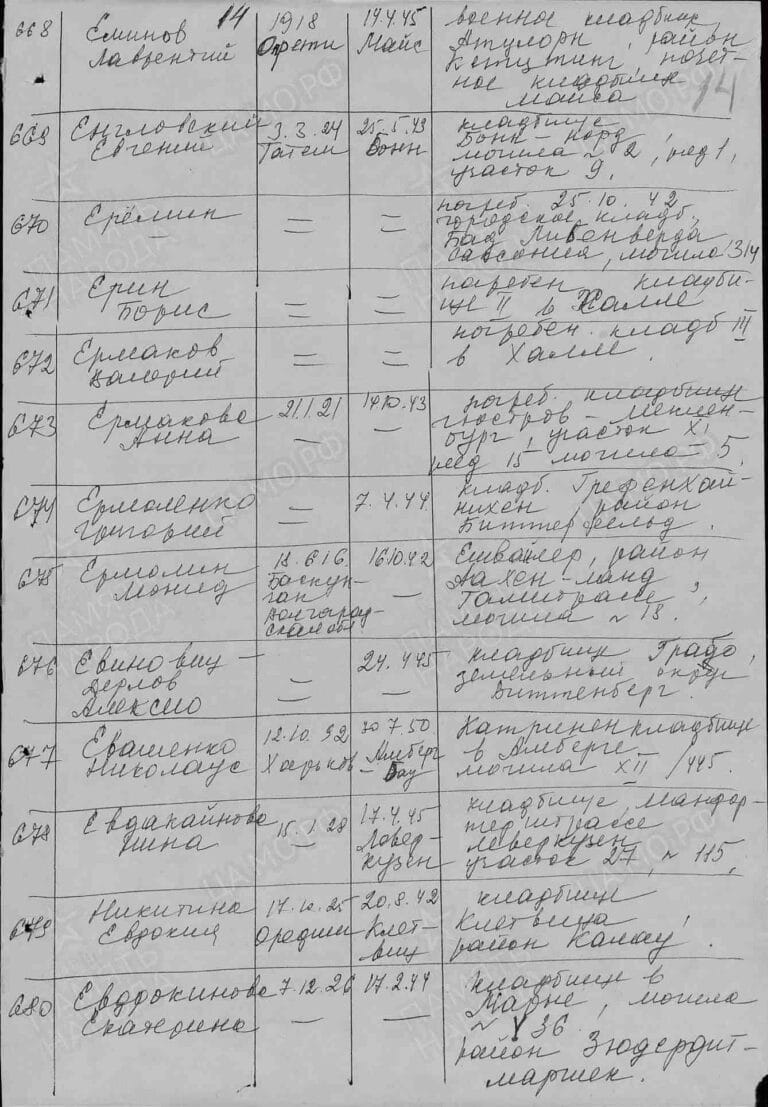 ЦАМО Ф.58 Оп.A-71744 Д.8 Л.14