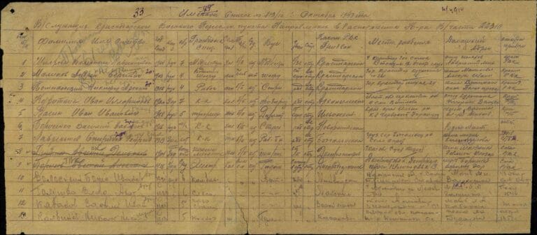 ЦАМО Ф.8472 Оп.45717 Д.91 Л.33