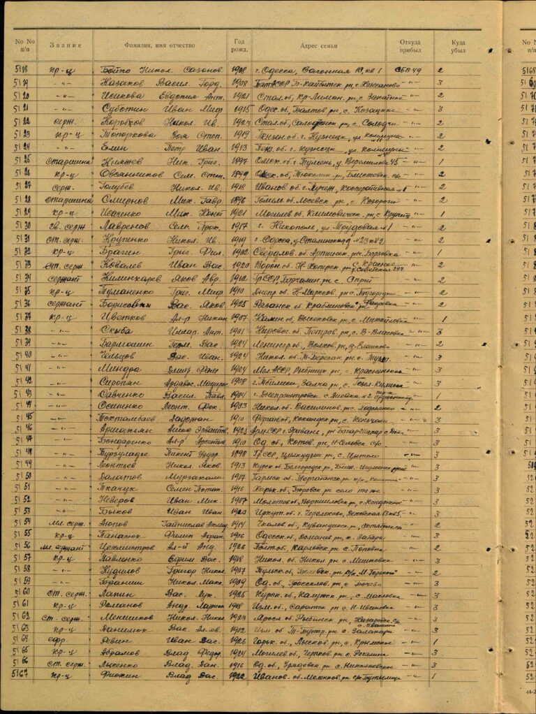 ЦАМО Ф.8496 Оп.168522 Д.67 Л.52