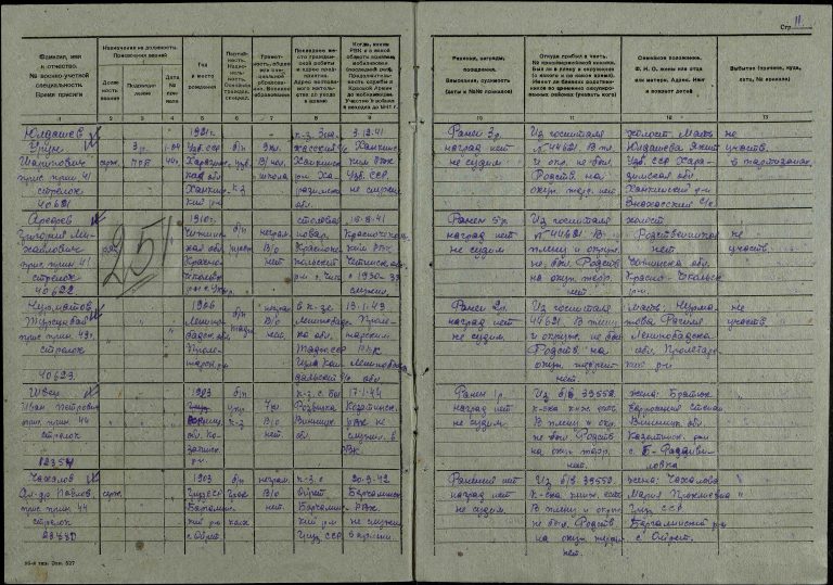 ЦАМО Ф.8532 Оп.79306с Д.1 Л.251
