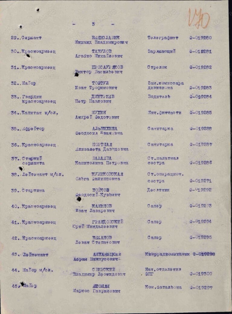 Каминов Иван Лазаревич. Медаль За оборону Кавказа. Строка в наградном списке