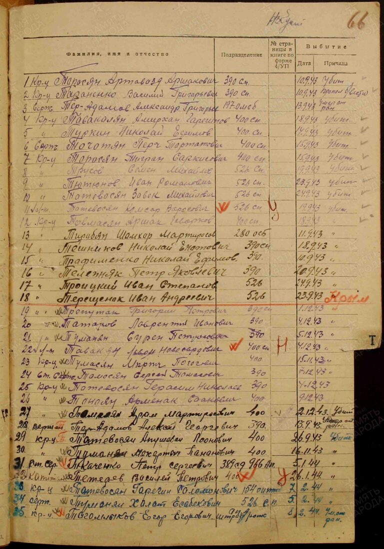 ЦАМО Ф.1251 Оп.2 Д.50 Л.66