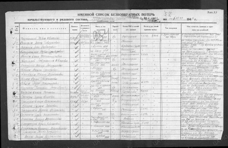 ЦАМО Ф.58 Оп.18001 Д.1292 Л.284