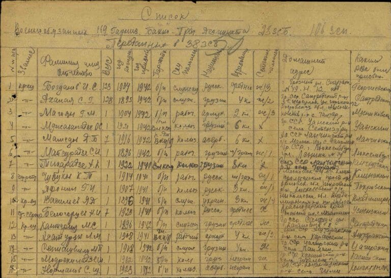 ЦАМО Ф.8391 Оп.294246 Д.5 Л.50об