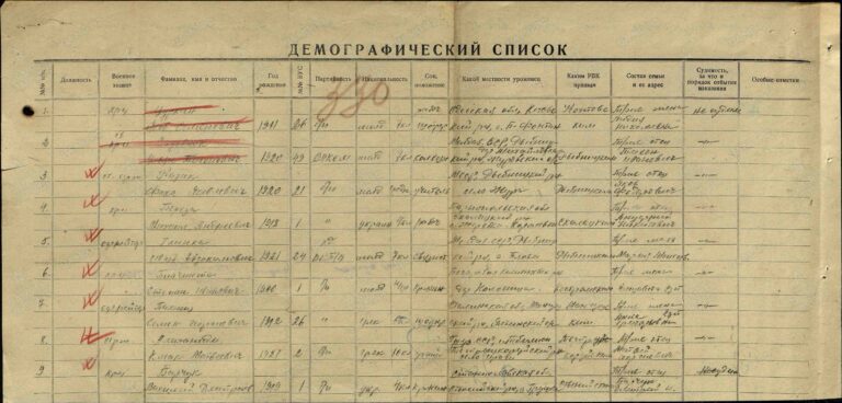 ЦАМО Ф.8498 Оп.120989 Д.39 Л.330