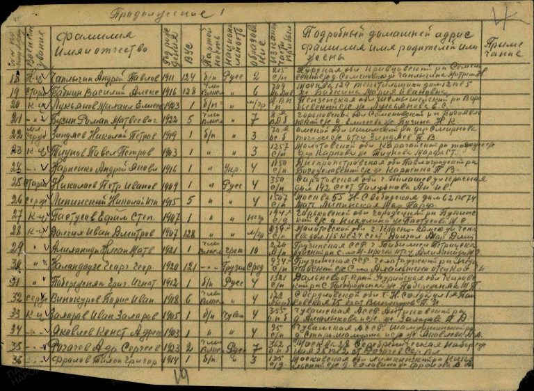 ЦАМО Ф.8498 Оп.120990 Д.29 Л.303об