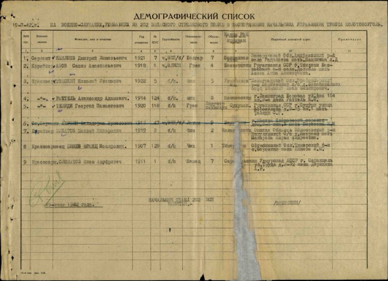 ЦАМО Ф.8498 Оп.120990 Д.36 Л.221