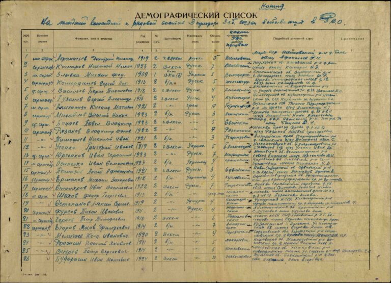 ЦАМО Ф.8498 Оп.120990 Д.36 Л.Алиханиди Клеанф Матвеевич