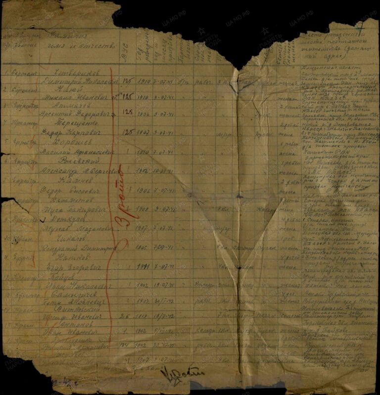 ЦАМО Ф.8520 Оп.43322 Д.19 Л.7