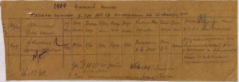 ЦАМО Ф.8520 Оп.43322 Д.49 Л.87