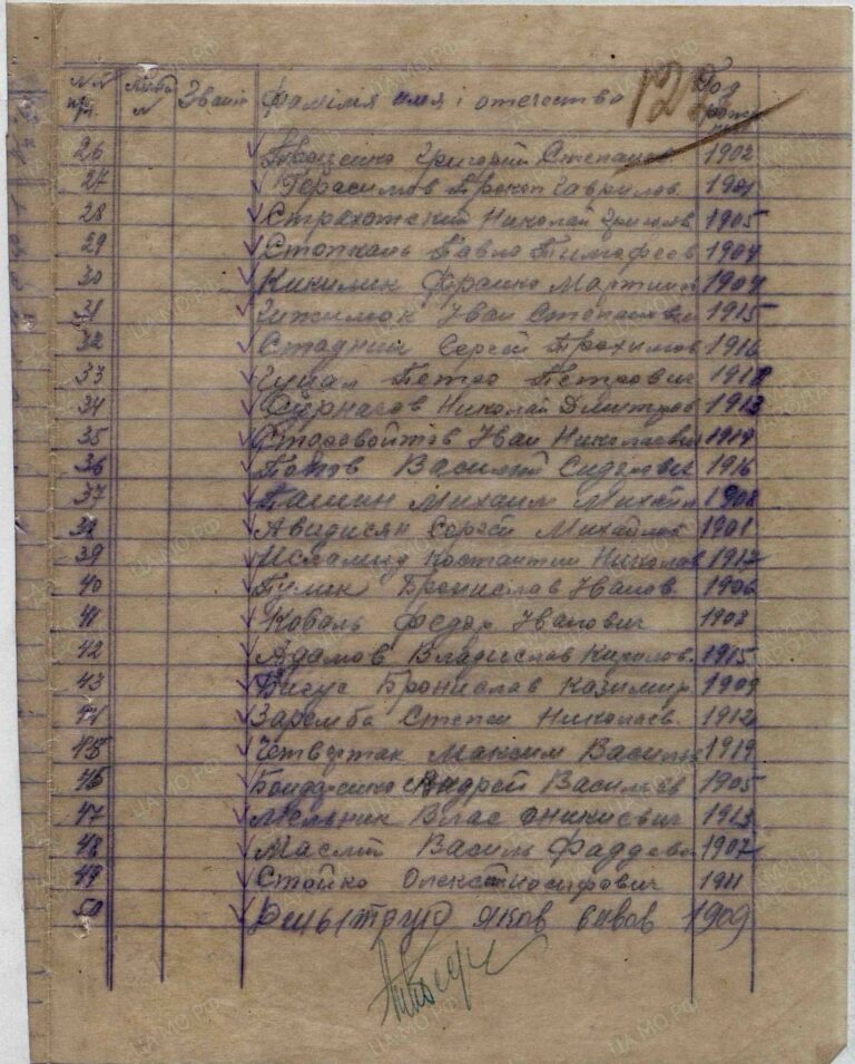 ЦАМО Ф.8532 Оп.79306с Д.13 Л.122