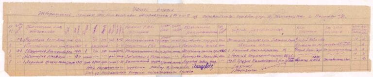 ЦАМО Ростовский ВПП Оп.694468 Д.17 Л.64