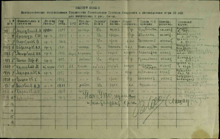 ЦАМО СПП Закавказского ВО Оп.280155 Д.2_20 Л.18об