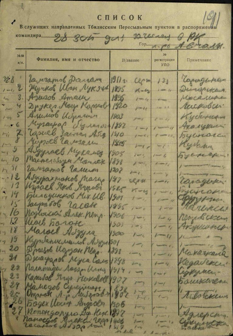 ЦАМО СПП Закавказского ВО Оп.280156 Д.2_7 Л.191