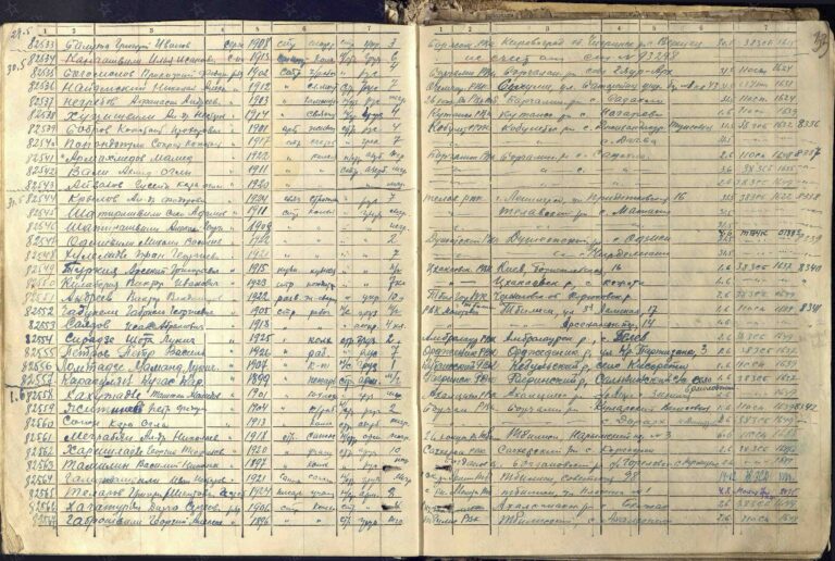 ЦАМО СПП Закавказского ВО Оп.361768 Д.7 Л.33