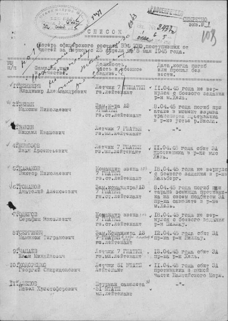 ЦВМА Ф.12 Оп.5 Д.282 Л.108