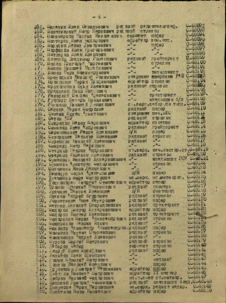 Тосхопоран Георгий Степанович. Медаль За оборону Сталинграда. Строка в наградном списке