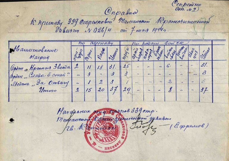 Чаталбаш Федор Николаевич. Орден Красной Звезды. Первая страница приказа или указа