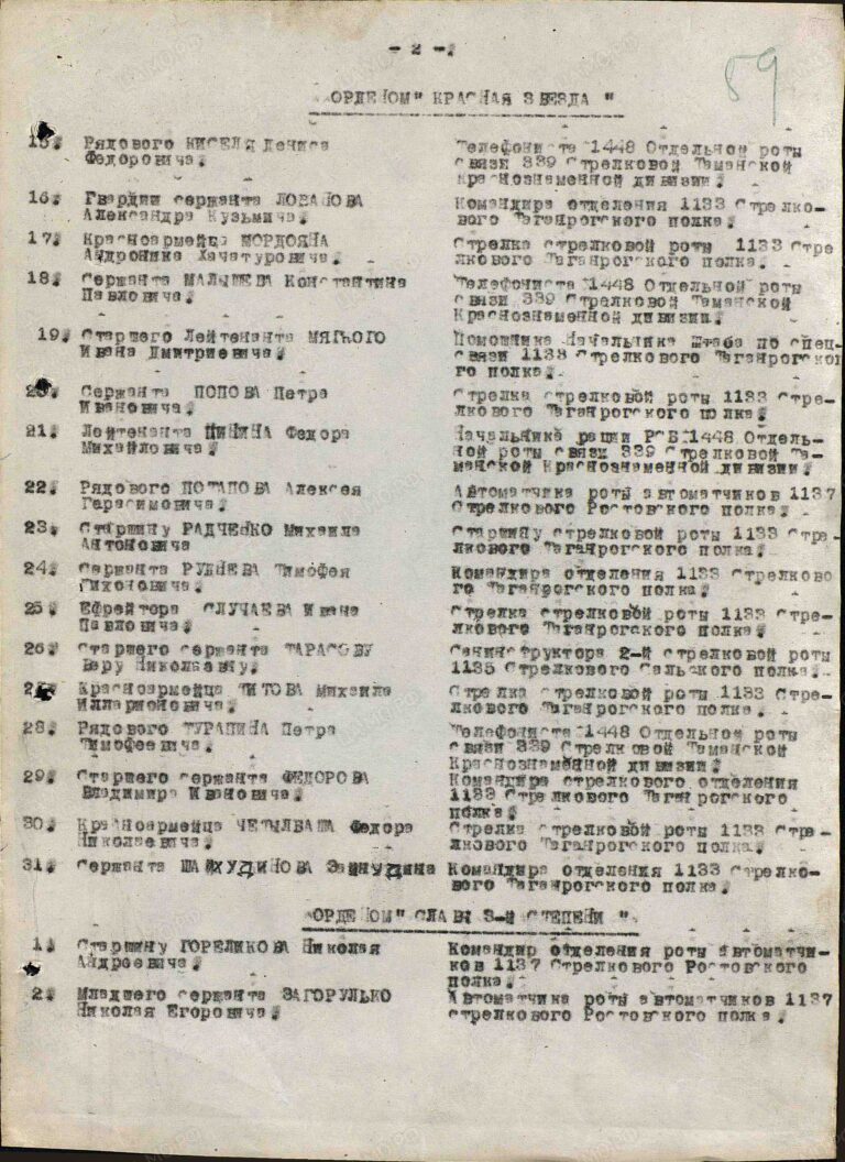 Чаталбаш Федор Николаевич. Орден Красной Звезды. Строка в наградном списке