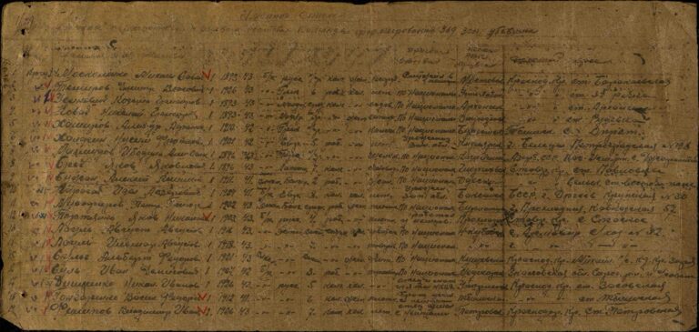 ЦАМО Армавирский ВПП О.192093 Д.22 Л.150об